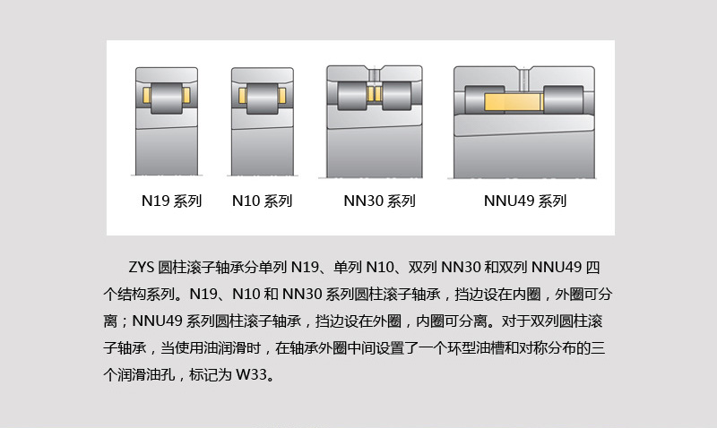 圓柱滾子軸承NN3008K