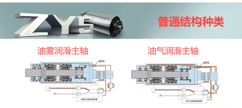 機床高速磨用電主軸120MD36Y8.5C(GDZ36C)